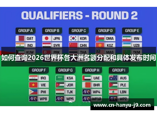 如何查询2026世界杯各大洲名额分配和具体发布时间 如何查询2026世界杯各大洲名额分配和具体发布时间