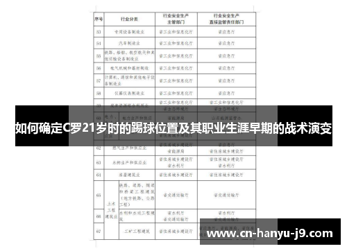 如何确定C罗21岁时的踢球位置及其职业生涯早期的战术演变 如何确定C罗21岁时的踢球位置及其职业生涯早期的战术演变