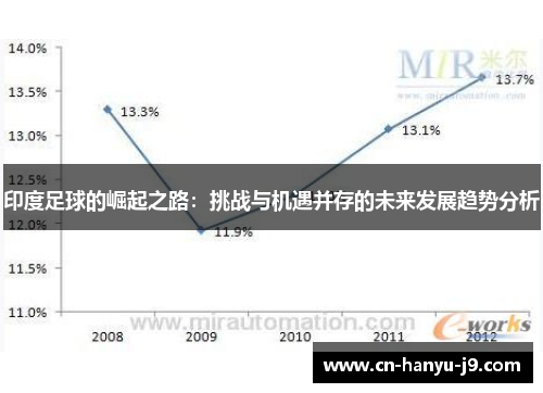 印度足球的崛起之路:挑战与机遇并存的未来发展趋势分析 印度足球的崛起之路:挑战与机遇并存的未来发展趋势分析
