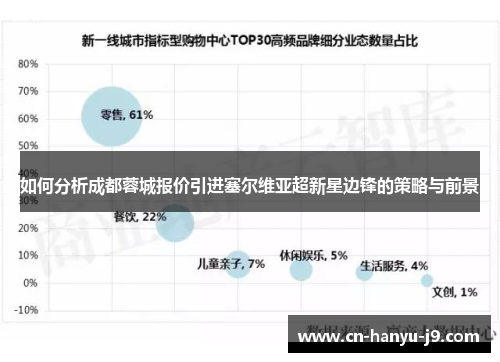 如何分析成都蓉城报价引进塞尔维亚超新星边锋的策略与前景 如何分析成都蓉城报价引进塞尔维亚超新星边锋的策略与前景