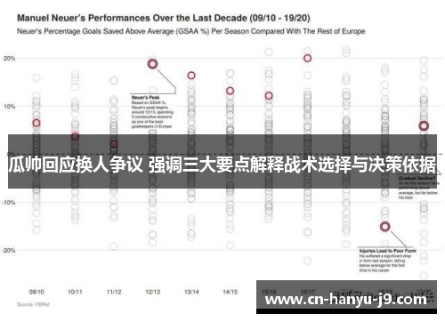 瓜帅回应换人争议 强调三大要点解释战术选择与决策依据