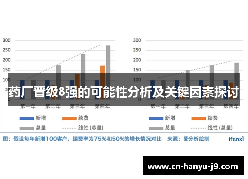 药厂晋级8强的可能性分析及关键因素探讨 药厂晋级8强的可能性分析及关键因素探讨