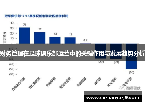 财务管理在足球俱乐部运营中的关键作用与发展趋势分析
